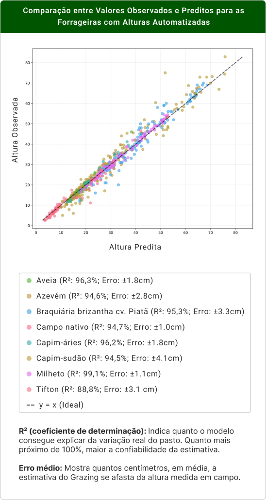 Gráfico de Comparação