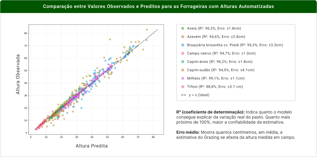 Gráfico de Comparação